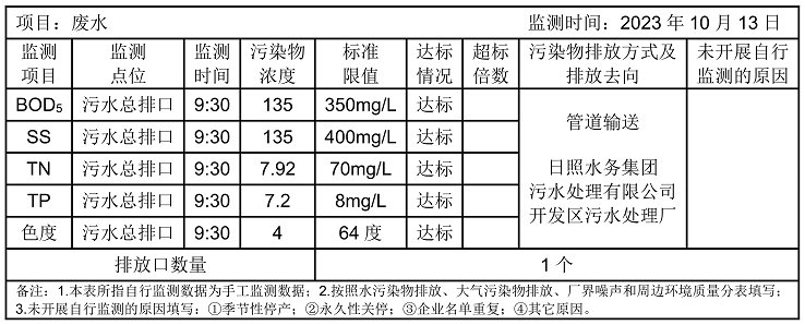 環(huán)境公開信息