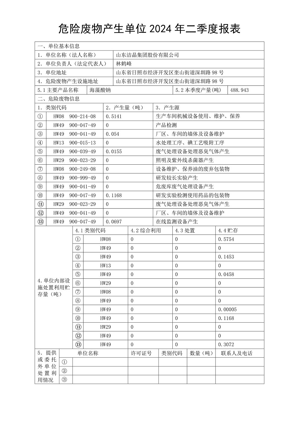 危險(xiǎn)廢物產(chǎn)生單位2024年二季度報(bào)表01